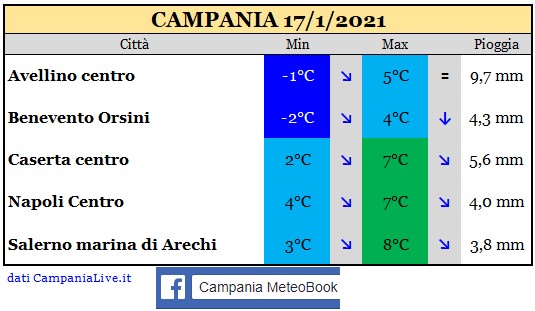 Campania 17012021.jpg