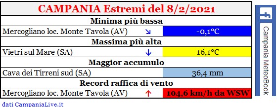 Campania estremi 08022021.jpg