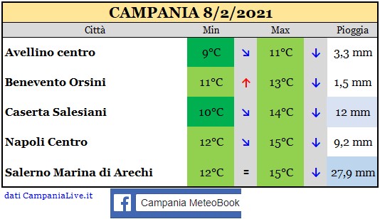 Campania 08022021.jpg