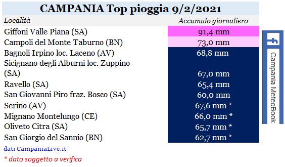 campania top pioggia 09022021.jpg