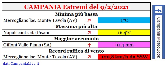 campania estremi 09022021.jpg