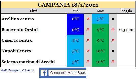 campania 18012021 .jpg