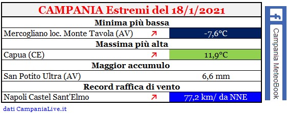 campania estremi 18012021 .jpg