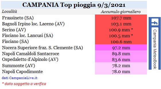 campania top pioggia 09032021.jpg