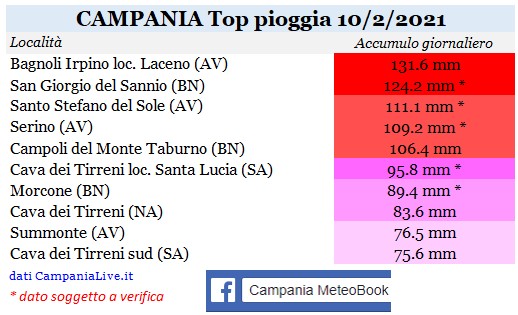 campania top pioggia 10022021.jpg