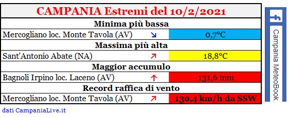 campania estremi 10022021.jpg