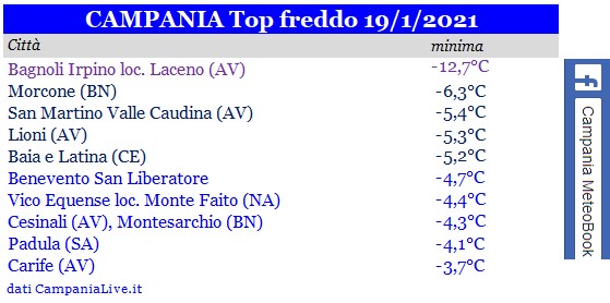 campania top freddo 19012021.jpg