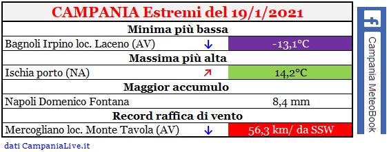 campania estremi 19012021.jpg