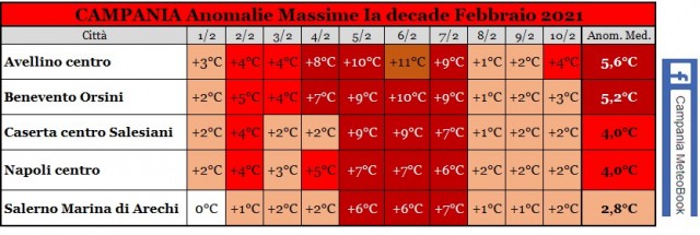 campania anoamlie massime 1-10 febbraio 2021.jpg