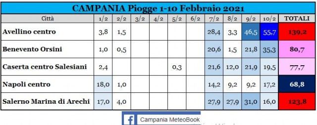 campania piogge 1-10 febbraio 2021.jpg