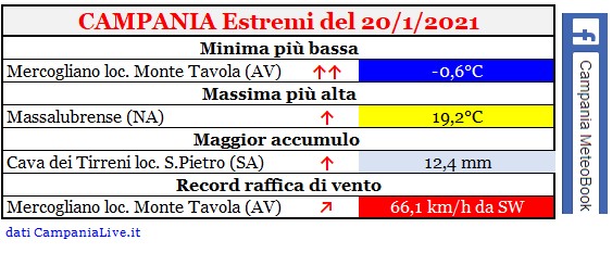 campania estremi 20012021.jpg