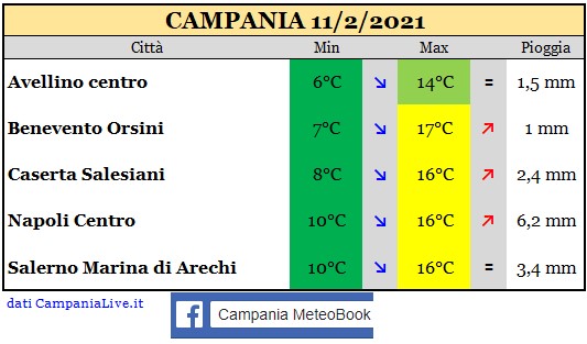 campania 11022021.jpg