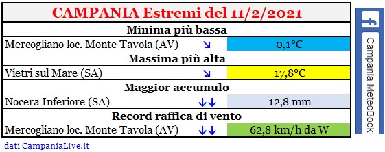 campania estremi 11022021.jpg