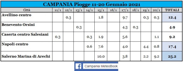 campania pioggia 11-20 gennaio 2021.jpg