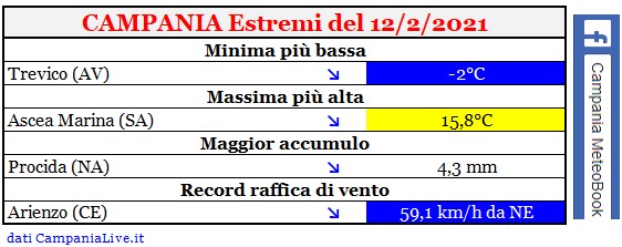 campania estremi 12022021.jpg