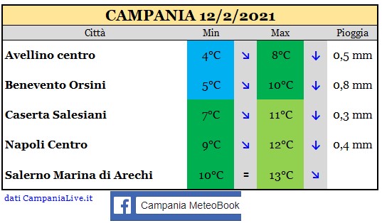 campania 12022021.jpg