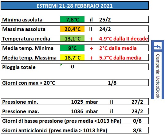 Casagiove 21-28 febbraio 2021 estremi.jpg