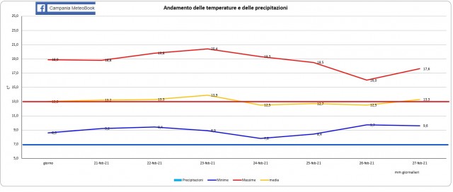 Casagiove 21-28 febbraio 2021 grafico.jpg