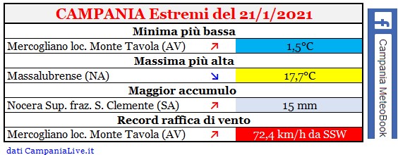 campania estremi 21012021.jpg