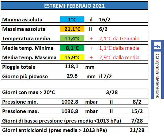 Casagiove Febbraio 2021 estremi.png