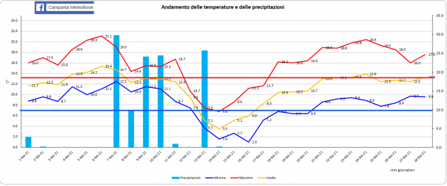 Casagiove Febbraio 2021 grafico.png