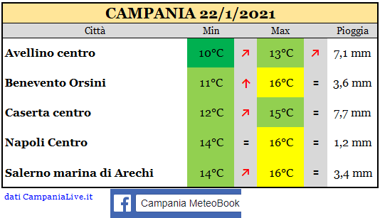 campania 22012021.png