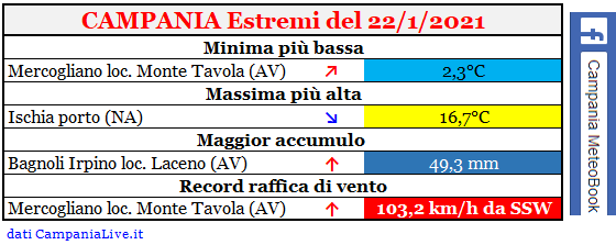 campania estremi 22012021.png