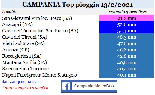 campania top pioggia 13022021.jpg