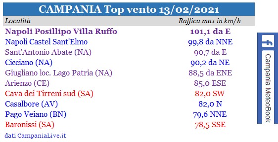 campania top vento 13022021.jpg