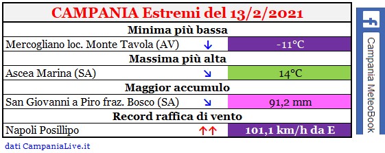 campania estremi 13022021.jpg