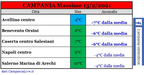 campania massime 13022021.jpg