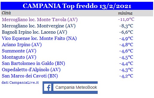 campania top freddo 13022021.jpg