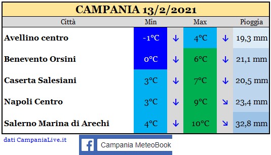 campania 13022021.jpg