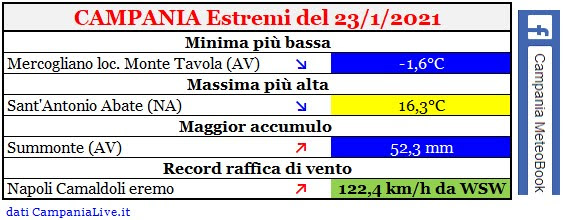 campania estremi 23012021.jpg