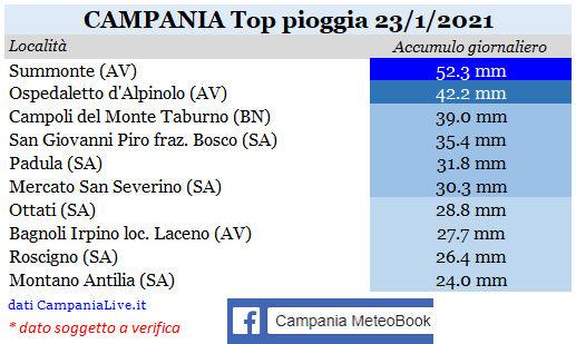 Campania top pioggia 23012021.png