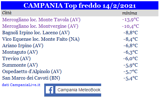 Campania top freddo 14022021.png