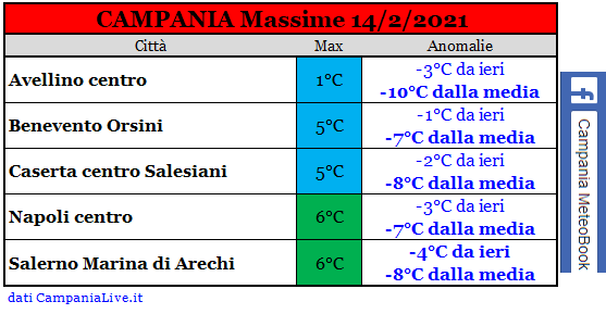 Campania massime 14022021.png