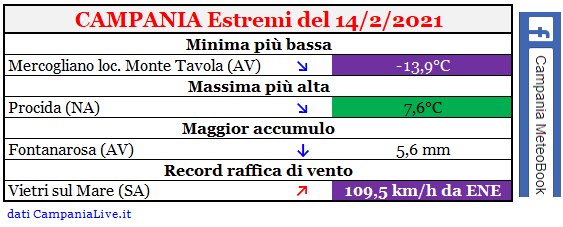 Campania estremi 14022021.png
