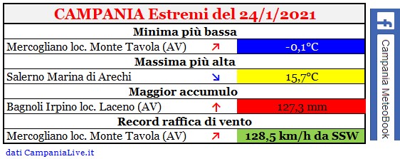 campania estremi 24012021.jpg