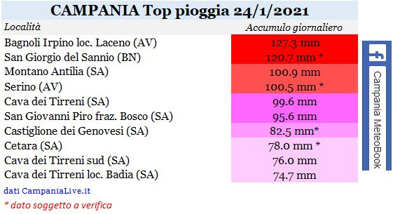 campania top pioggia 24012021.jpg