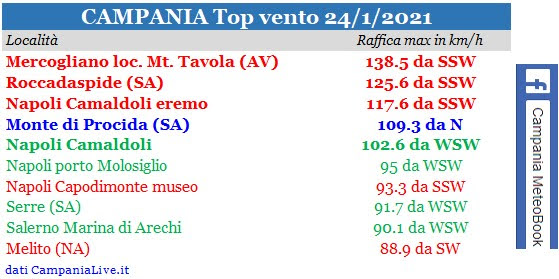 campania top vento 24012021.jpg