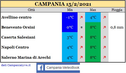 Campania 315022021.jpg
