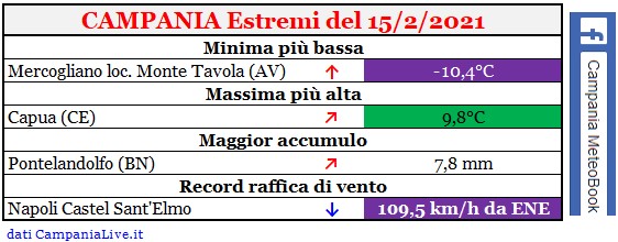 Campania estremi 15022021.jpg