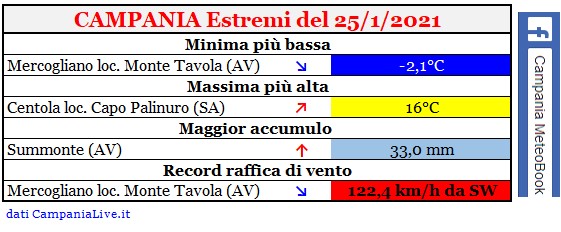 campania estremi 25012021.jpg