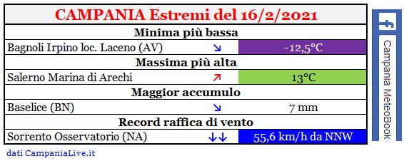 campania estremi 16022021.jpg