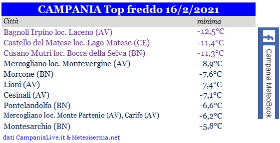 campania top freddo 16022021.jpg