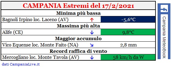 Campania estremi 17022021.jpg