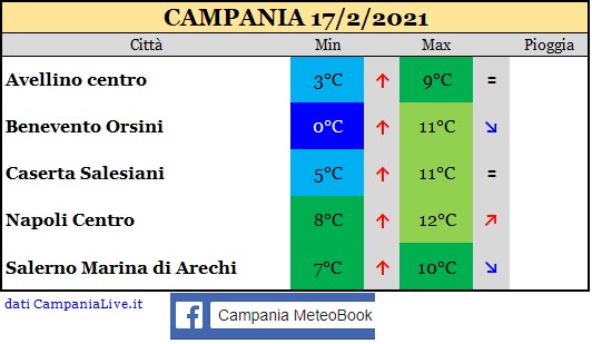 Campania 17022021.jpg