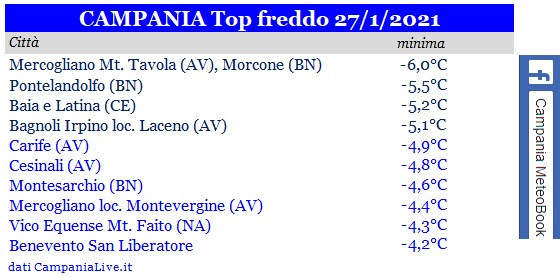 campania top freddo 27012021.jpg