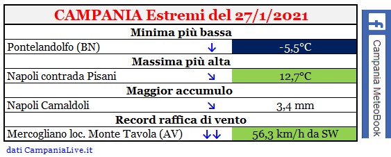 Campania estremi 27012021.jpg